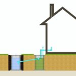 house with a septic system
